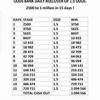 Bet Rollover Calculator.